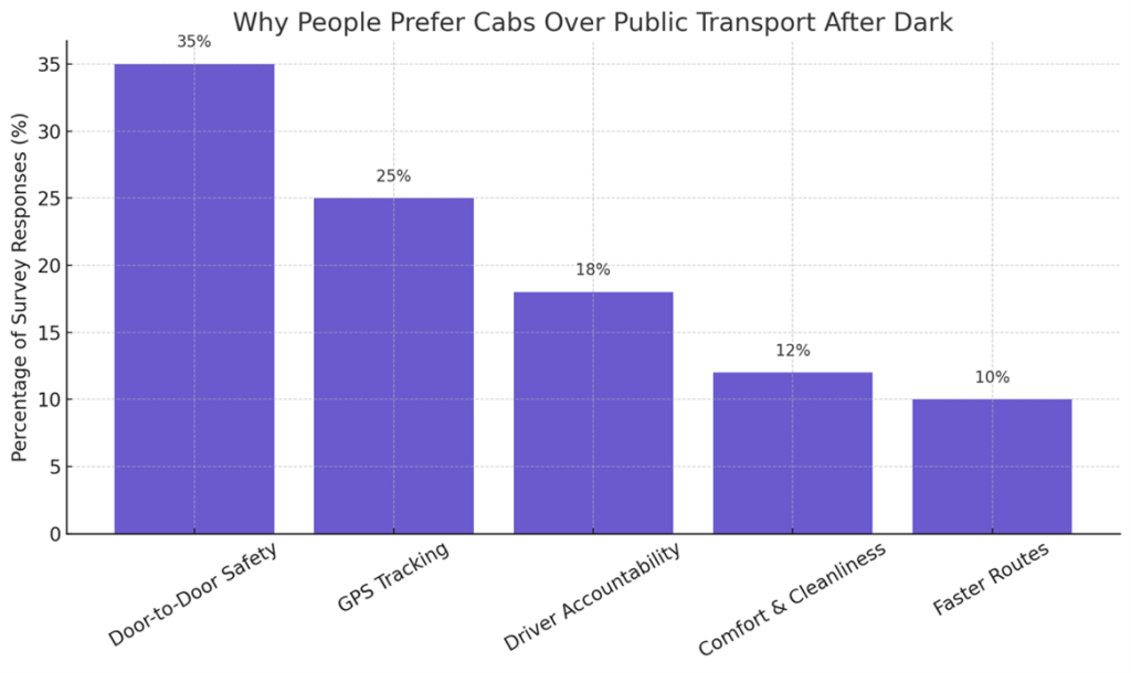 Bar Chart - Cabs