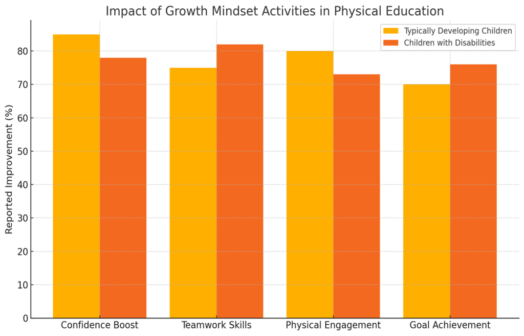 Bar Chart 