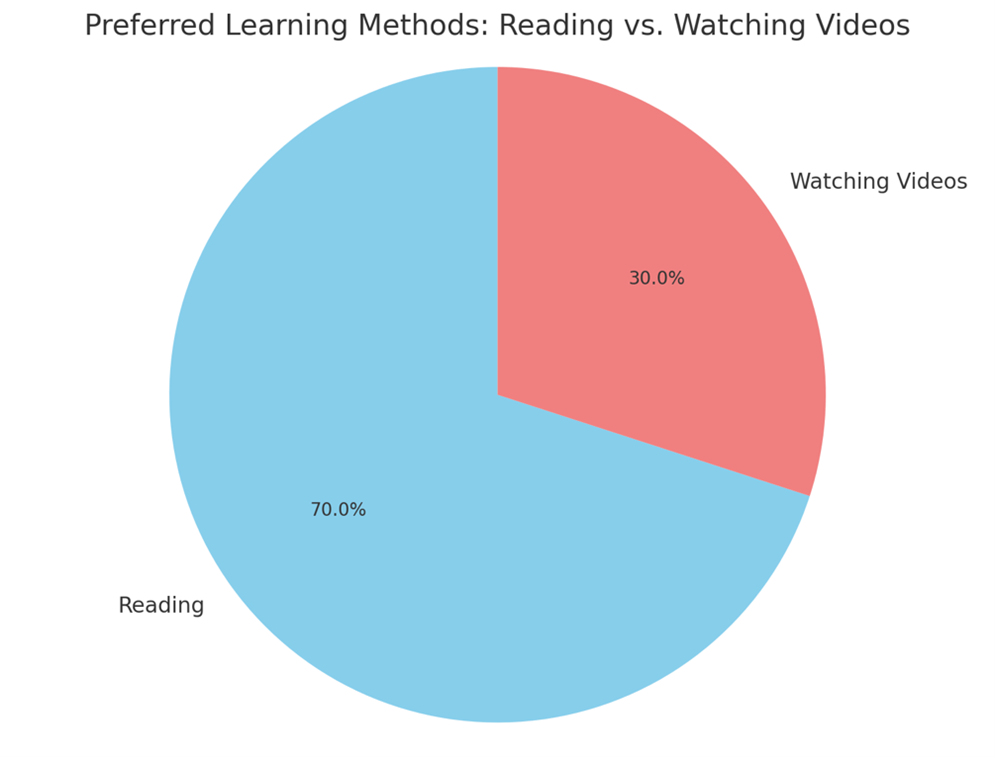 Pie Chart - The Power of Written words